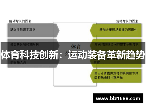 体育科技创新：运动装备革新趋势